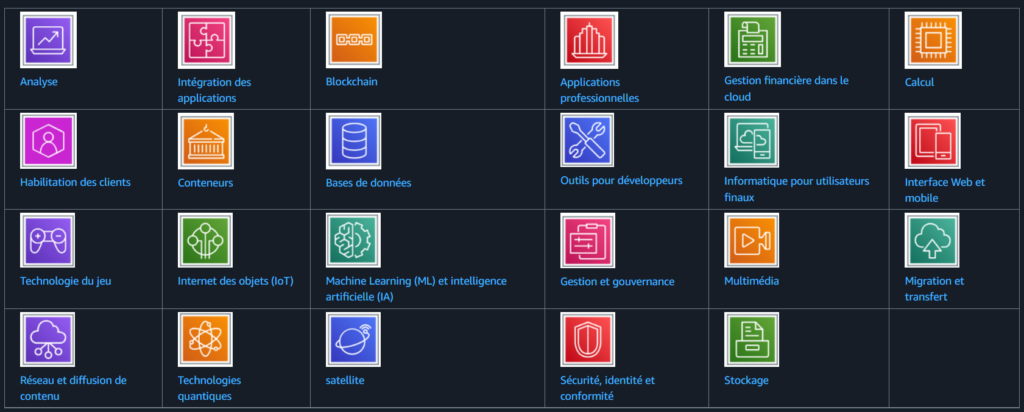 Image des services AWS